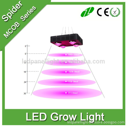 300w/600w/1000w COB Chips LED Grow Light Full Specturm for Greenhouse, hydroponic system and Indoor Plant Flowering Growing
